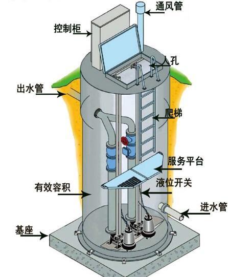 台南一体化污水提升泵内部结构图